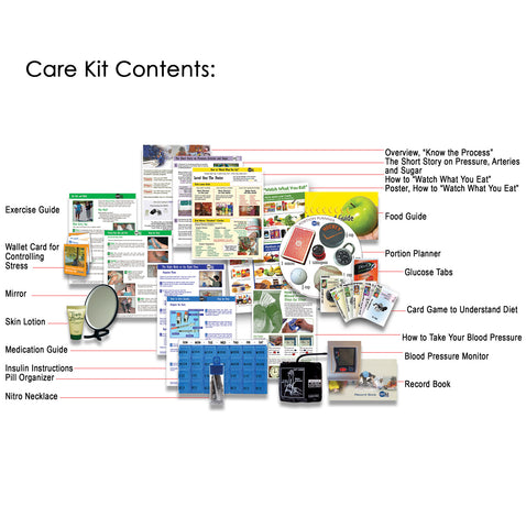 Diabetes / Blood Pressure / CAD (Multiple Condition)