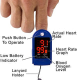 Covid -19 Care Kit with Pulse Oximeter
