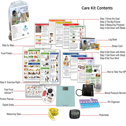 Weight Management: Getting Down to the Real Me Care Kit