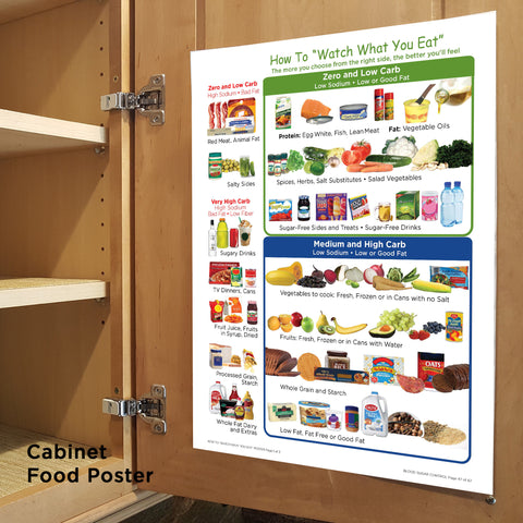 Blood Sugar Control Care Kit