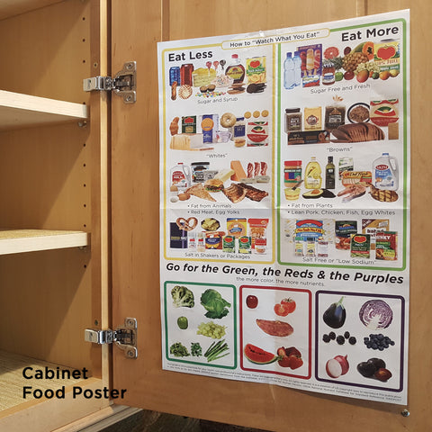 Coronary Artery Care Kit