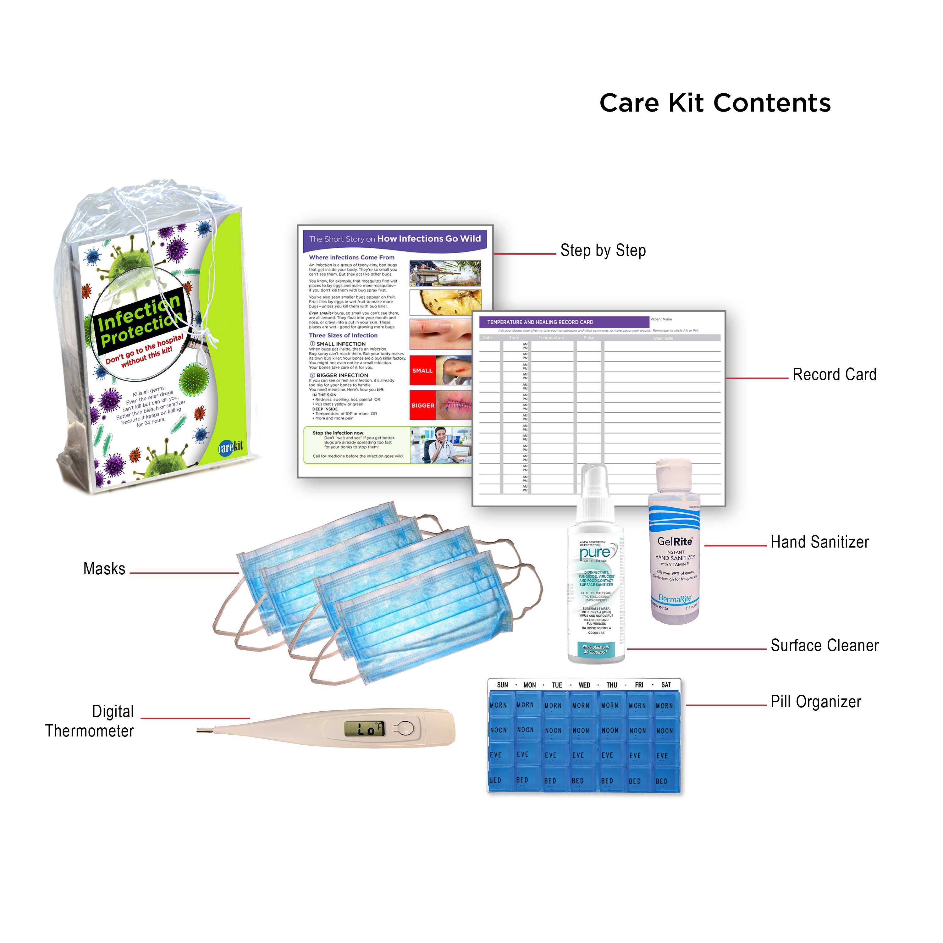 Protection Care Infection Protection Care Kit | The Care Kit Store